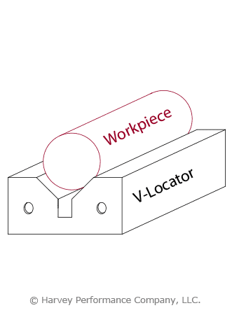 cnc workholding showcasing a workpiece in v-locator