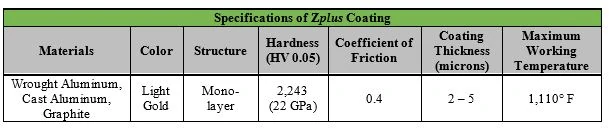 zplus coating specification chart