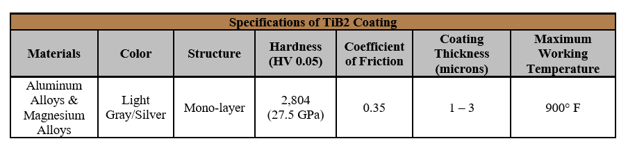 TiB2 Coating Specification chart