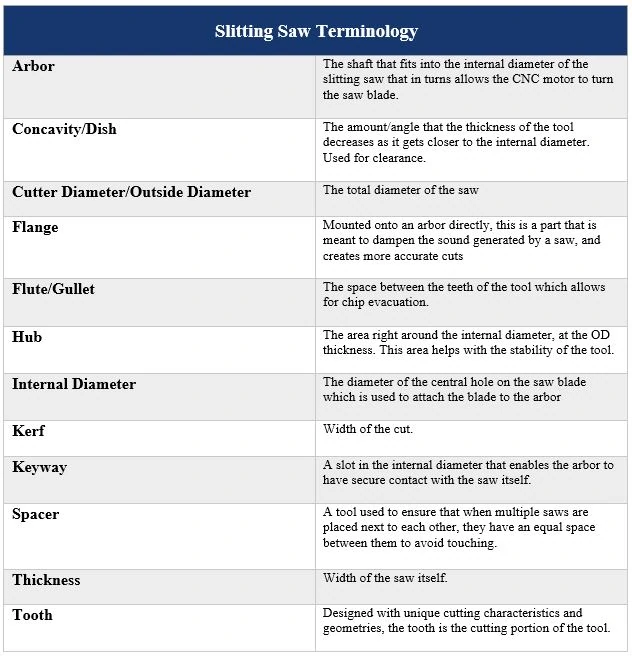 Slitting Saw slitting saw terminology chart