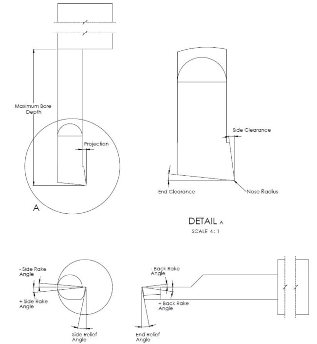 How Boring Bar Geometries Impact Cutting Operations In The Loupe