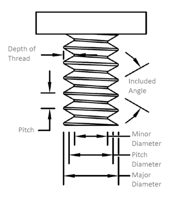 Understanding Threads Thread Mills In The Loupe