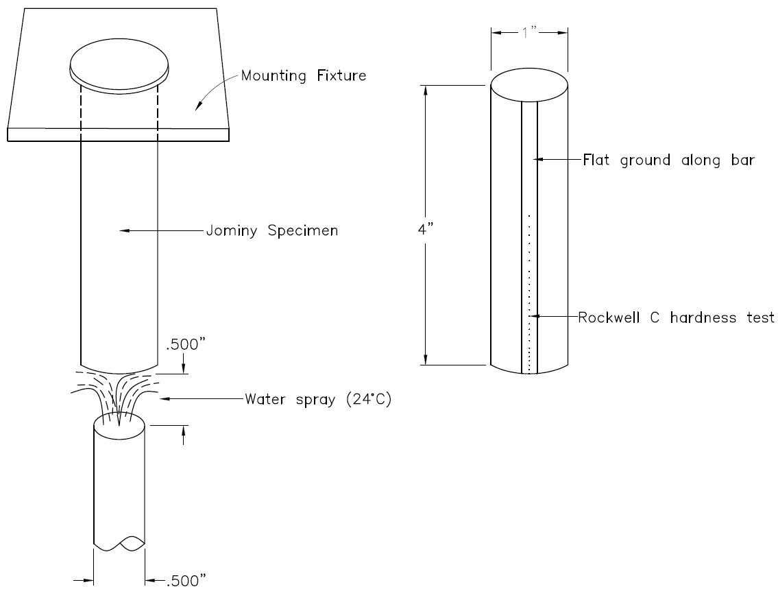 diagram of Jominy end quench specimen for hardened steel