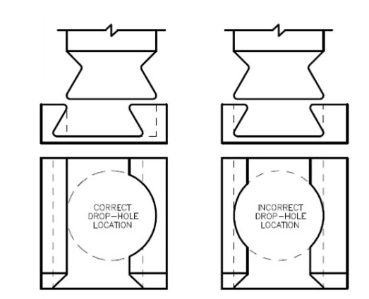 proper placement of hole when using drop hole allowance