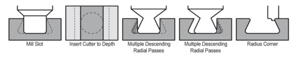 drop hole allowance