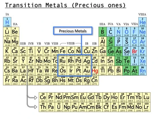 periodic table with a box around the 8 precious metals