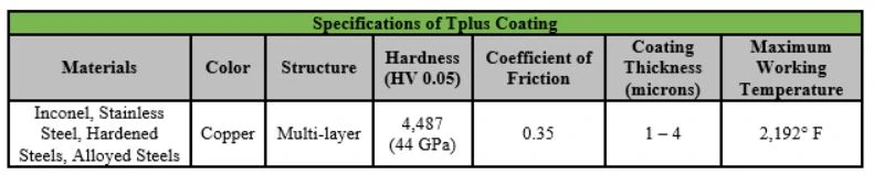 tplus coating specification chart