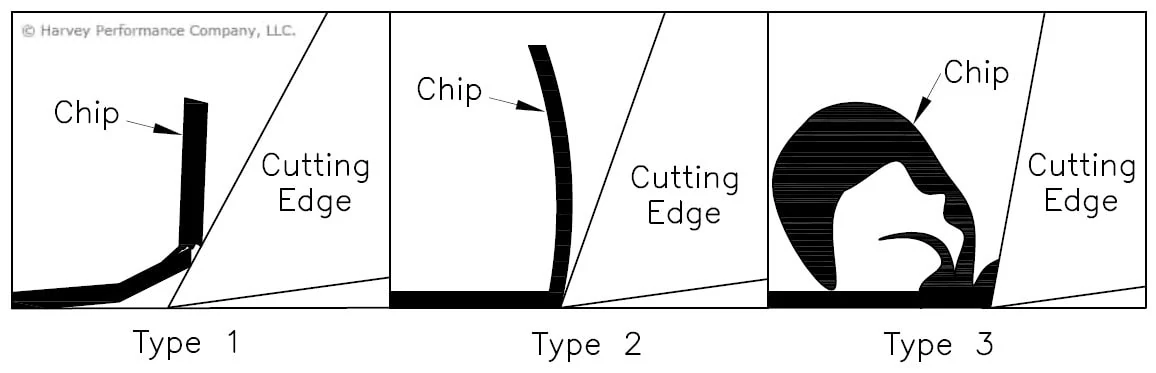 types of wood chips in woodworking