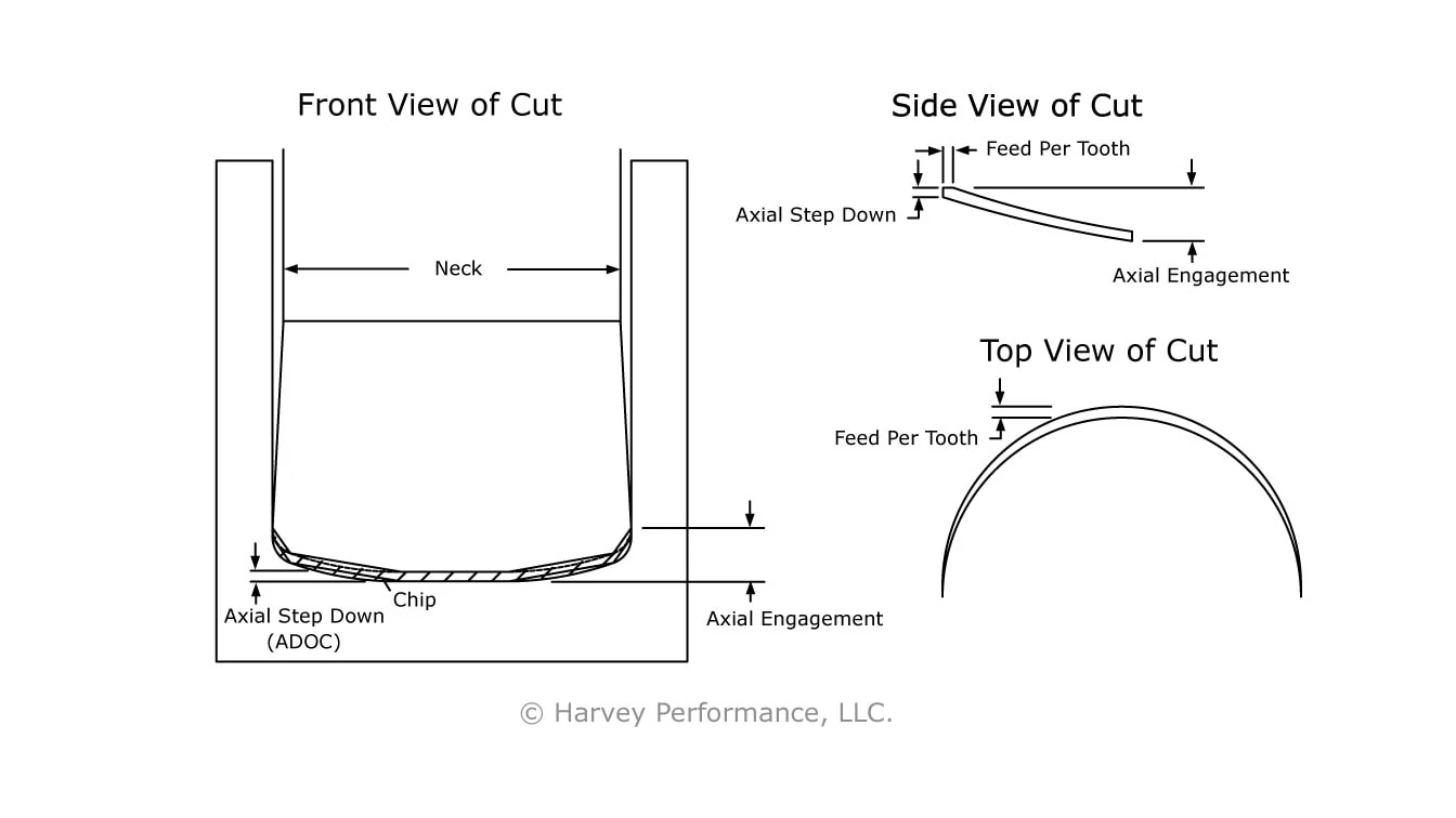 high feed mill chip formation