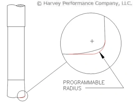 high feed mill programmable radius