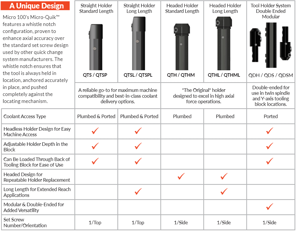 quick change tool holder selection chart for Micro100