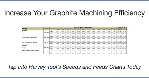 graphite machining efficiency speeds and feeds chart