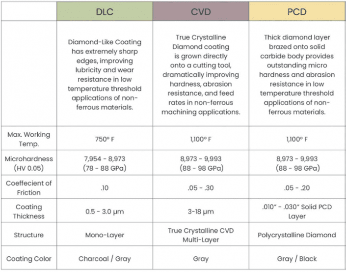 Carbon Fiber Reinforced Polymers Properties & Tool Selection