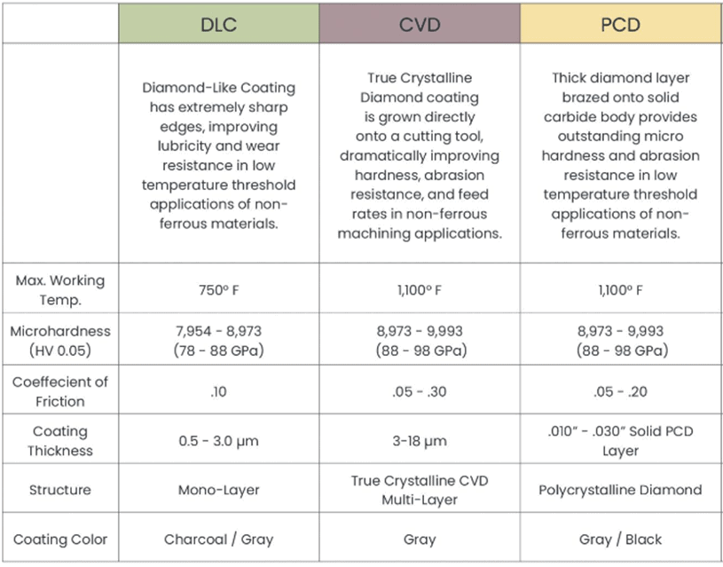 Carbon Fiber: Properties, Classification, Manufacturing and Uses